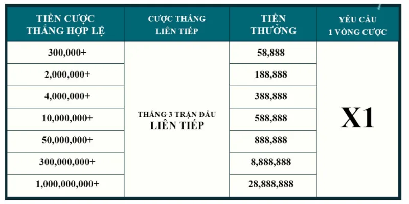 Khuyến mãi hấp dẫn tại QH88