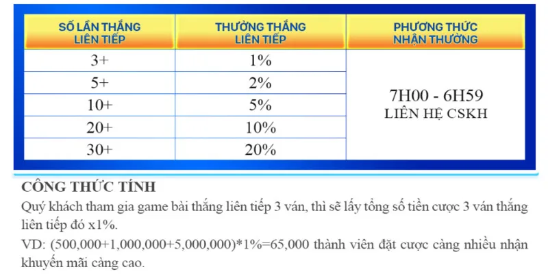 Khuyến mãi game bài QH88